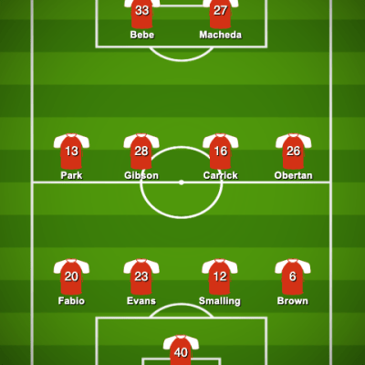 Fergie’s Greatest Average Manchester United&nbsp;Teams