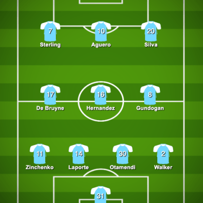 Arsenal vs Manchester City Match&nbsp;Preview