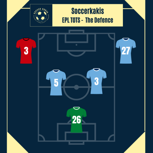 Premier League Team of the Season Part 1: The&nbsp;Defense