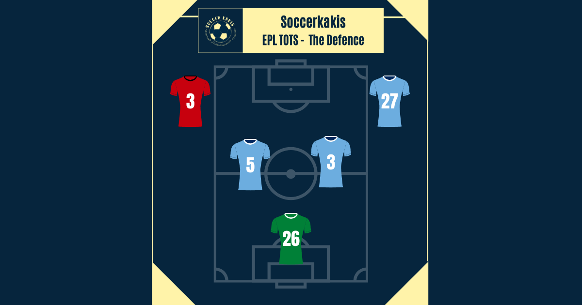 Premier League Team of the Season Part 1: The&nbsp;Defense