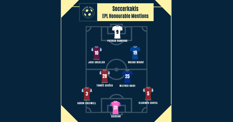 Premier League Team of the Season Part 4: Honorable Mentions