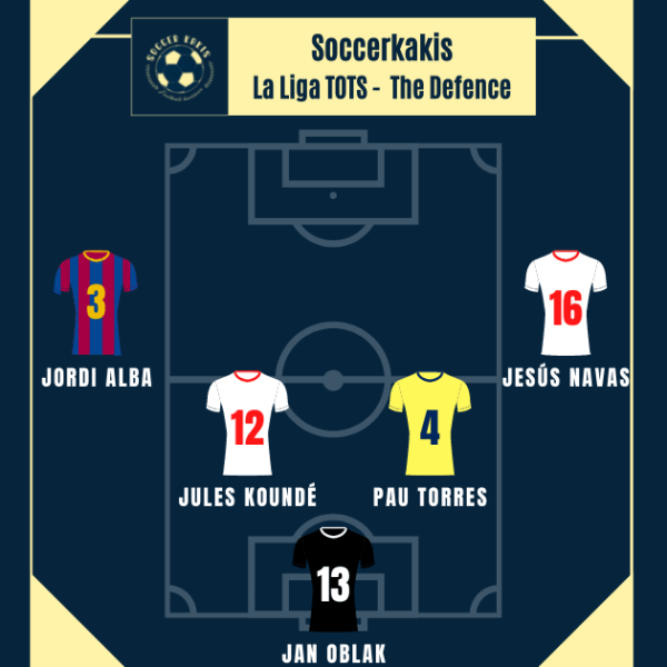 LaLiga Team of the Season Part 1: The&nbsp;Defense