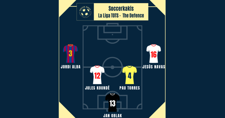 LaLiga Team of the Season Part 1: The Defense