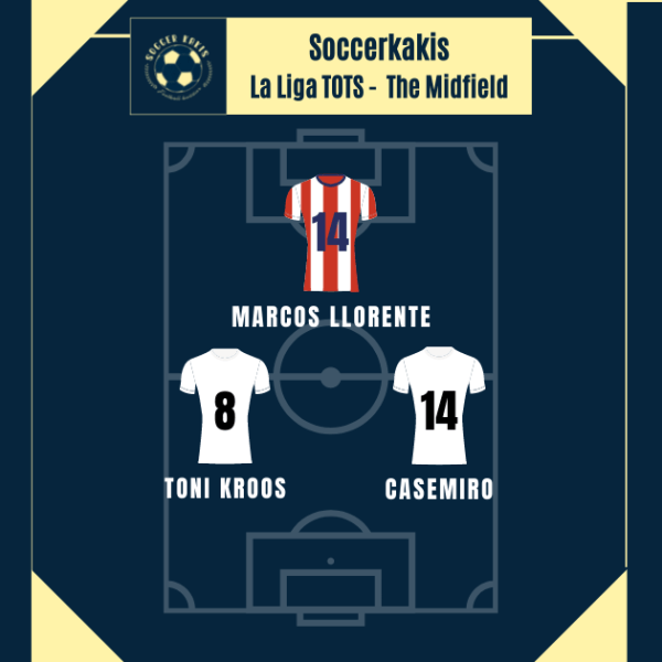 LaLiga Team of the Season Part 2: The&nbsp;Midfield