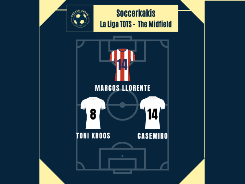 LaLiga Team of the Season Part 2: The&nbsp;Midfield