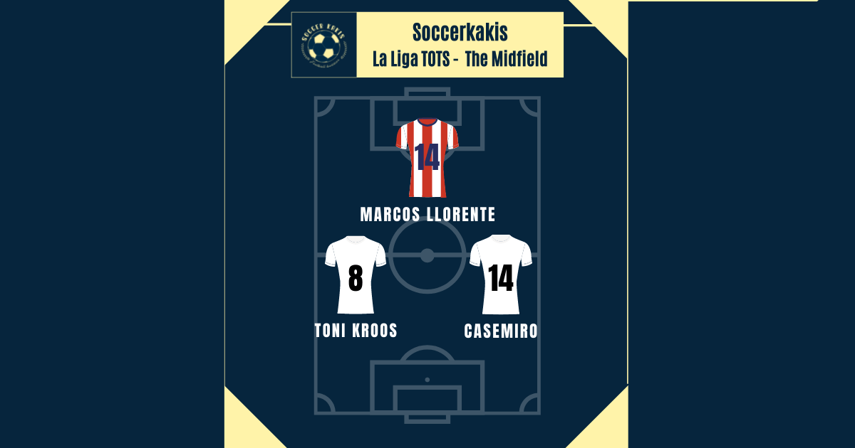 LaLiga Team of the Season Part 2: The&nbsp;Midfield