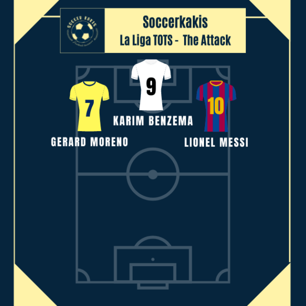 LaLiga Team of the Season Part 3: The&nbsp;Attack