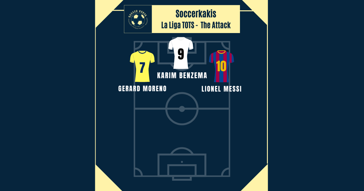 LaLiga Team of the Season Part 3: The&nbsp;Attack
