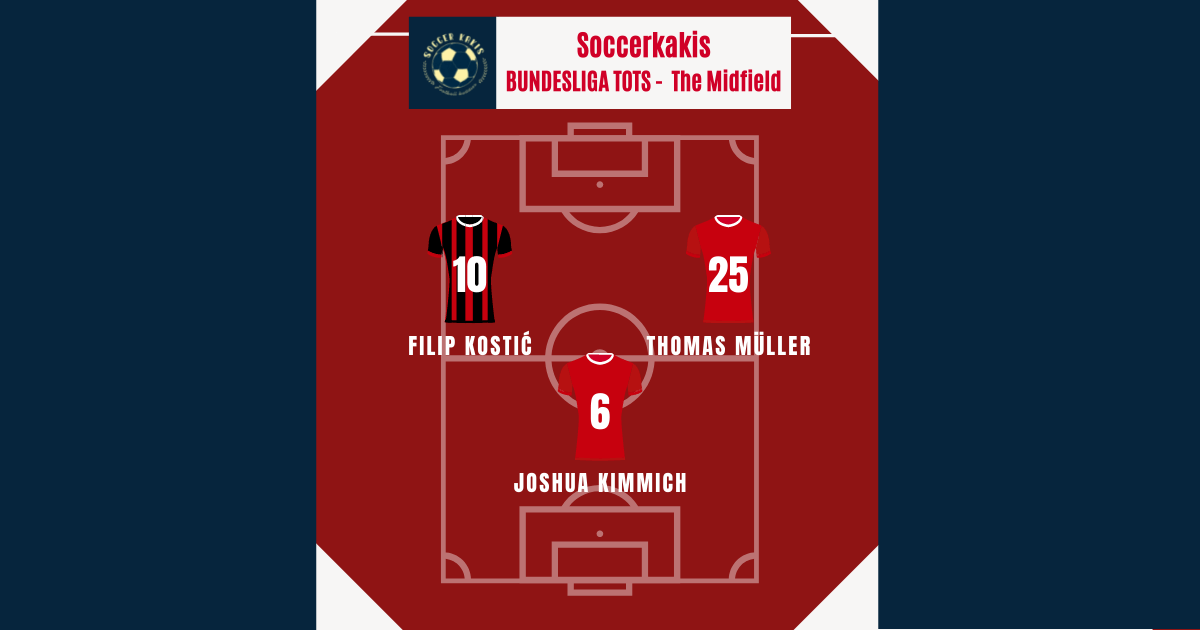 Bundesliga Team of the Season Part 2: The&nbsp;Midfield