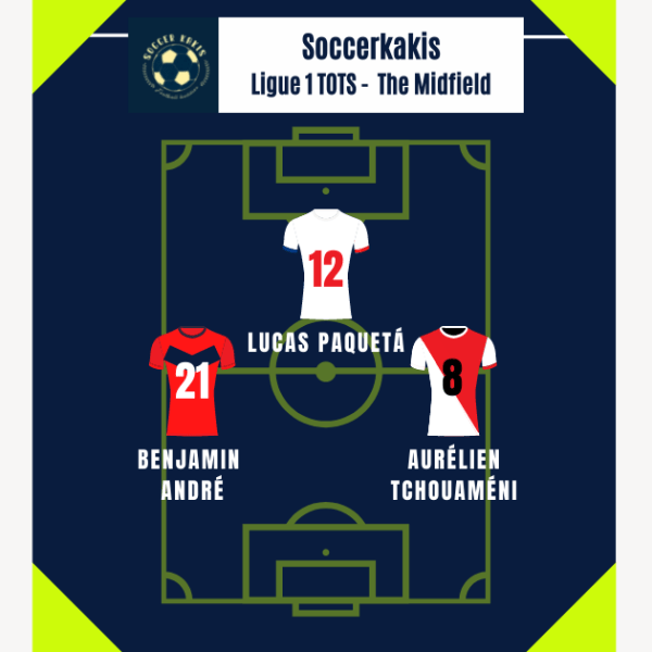 Ligue 1 Team of the Season Part 2: The&nbsp;Midfield