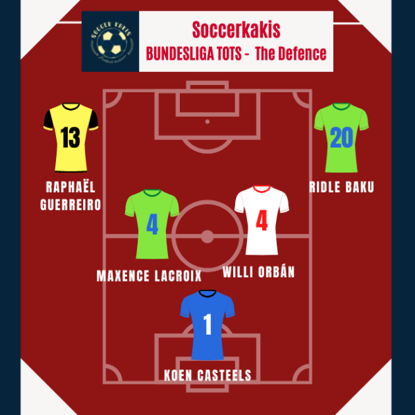 Bundesliga Team of the Season Part 1: The&nbsp;Defense