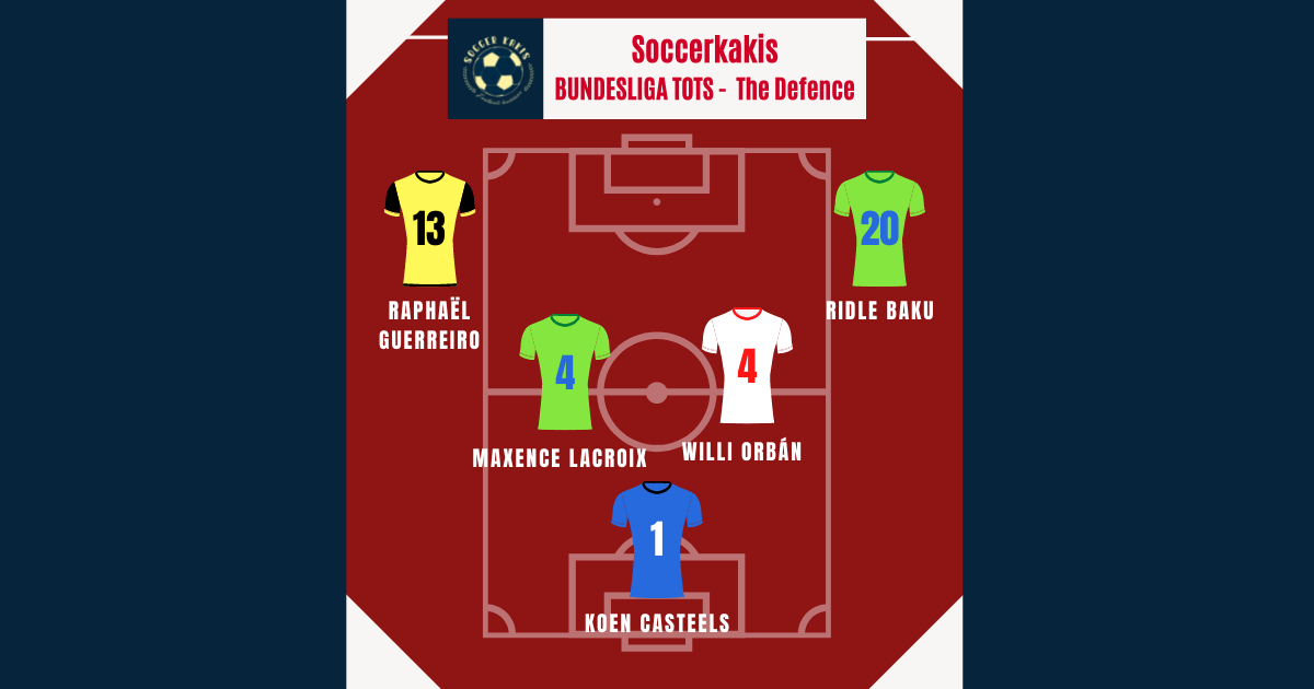 Bundesliga Team of the Season Part 1: The&nbsp;Defense