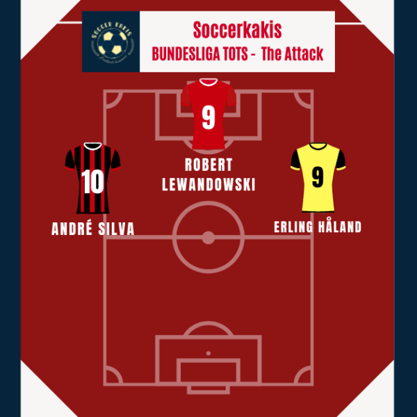 Bundesliga Team of the Season Part 3: The&nbsp;Attack