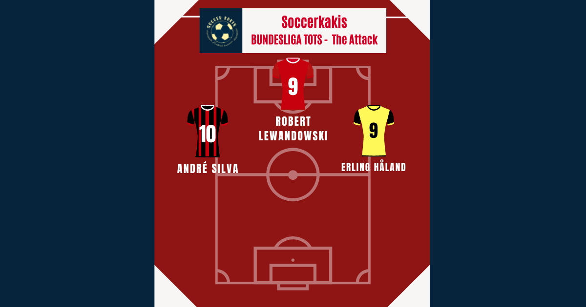 Bundesliga Team of the Season Part 3: The&nbsp;Attack