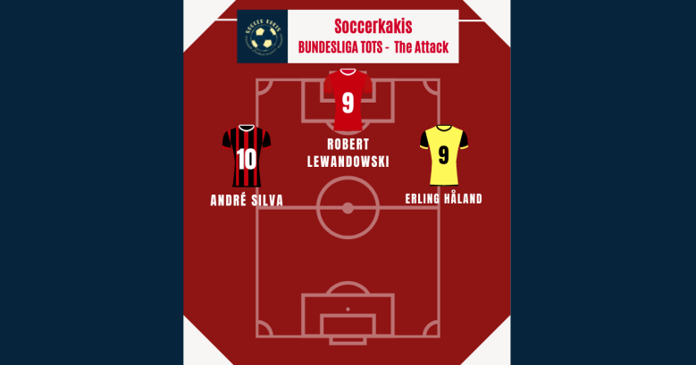 Bundesliga Team of the Season Part 3: The Attack