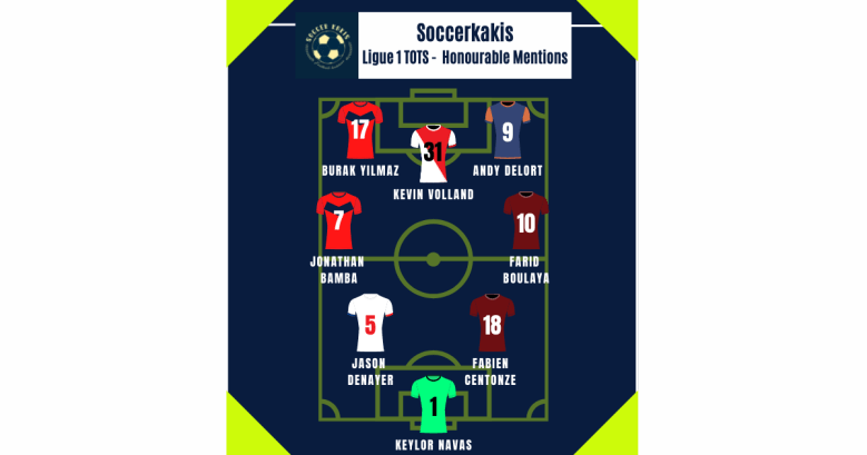 Ligue 1 Team of the Season Part 4: Honorable&nbsp;Mentions