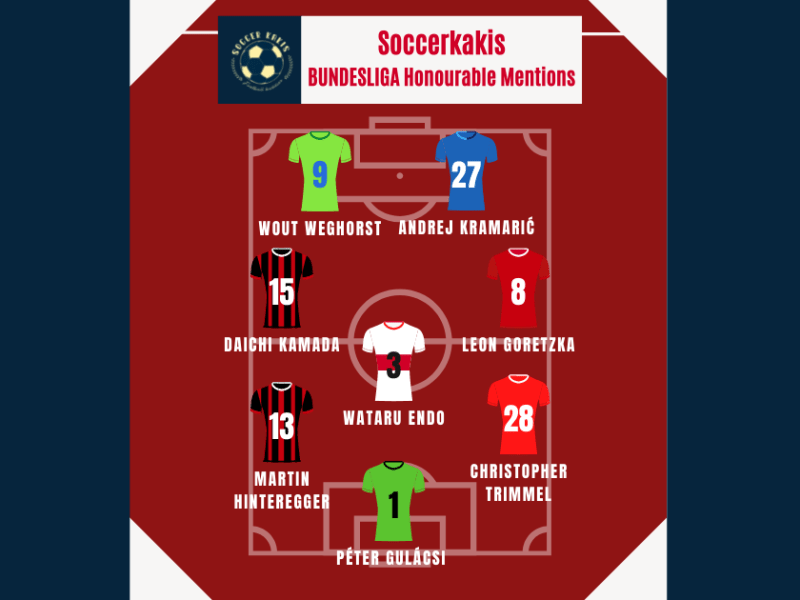Bundesliga Team of the Season Part 4: Honorable&nbsp;Mentions