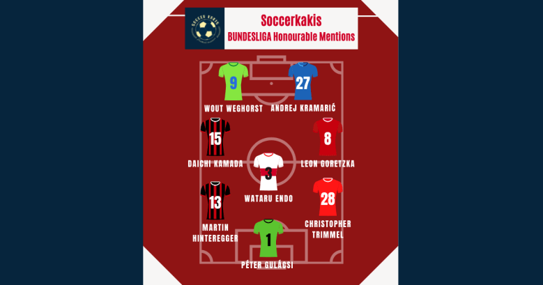 Bundesliga Team of the Season Part 4: Honorable Mentions