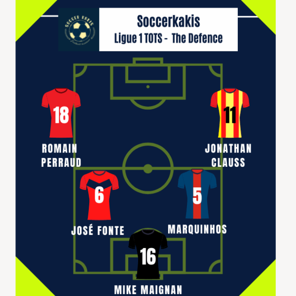 Ligue 1 Team of the Season Part 1: The&nbsp;Defense