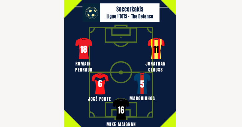 Ligue 1 Team of the Season Part 1: The&nbsp;Defense