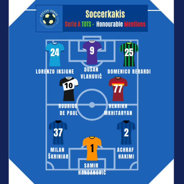 Serie A Team of the Season Part 4: Honorable&nbsp;Mentions