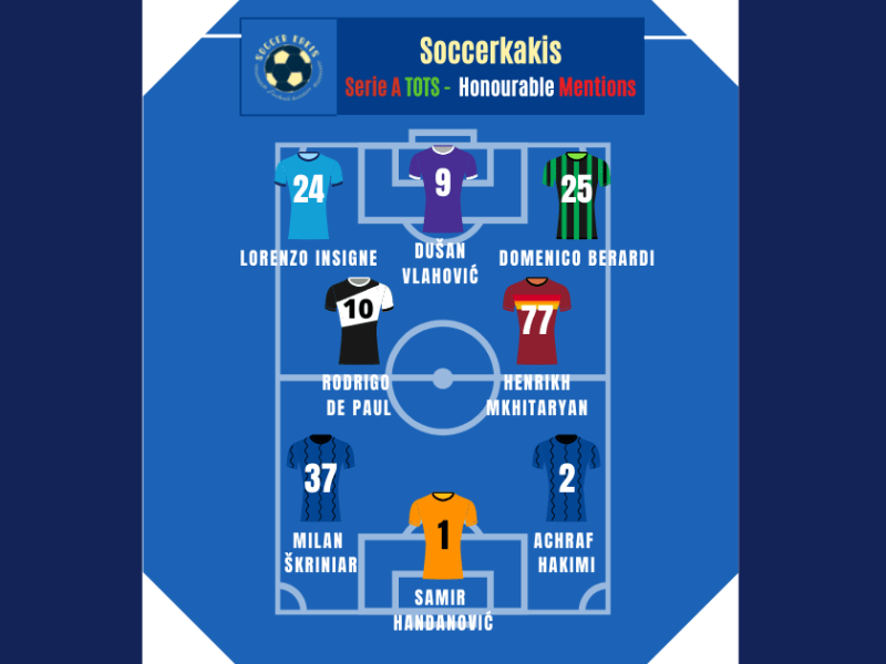 Serie A Team of the Season Part 4: Honorable&nbsp;Mentions