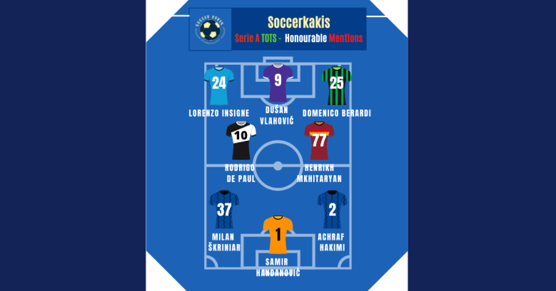 Serie A Team of the Season Part 4: Honorable Mentions