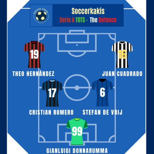 Serie A Team of the Season Part 1: The&nbsp;Defense