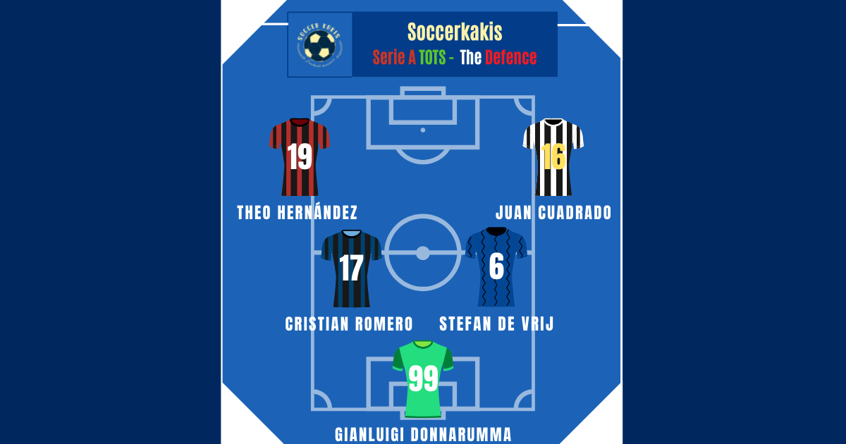 Serie A Team of the Season Part 1: The&nbsp;Defense