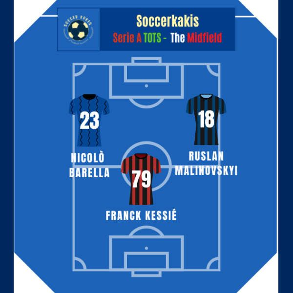 Serie A Team of the Season Part 2: The&nbsp;Midfield