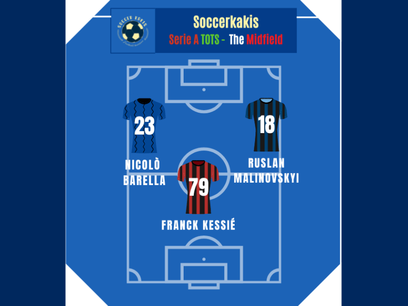 Serie A Team of the Season Part 2: The&nbsp;Midfield