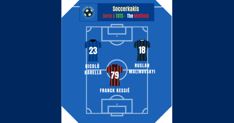Serie A Team of the Season Part 2: The Midfield