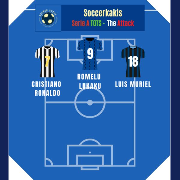 Serie A Team of the Season Part 3: The&nbsp;Attack