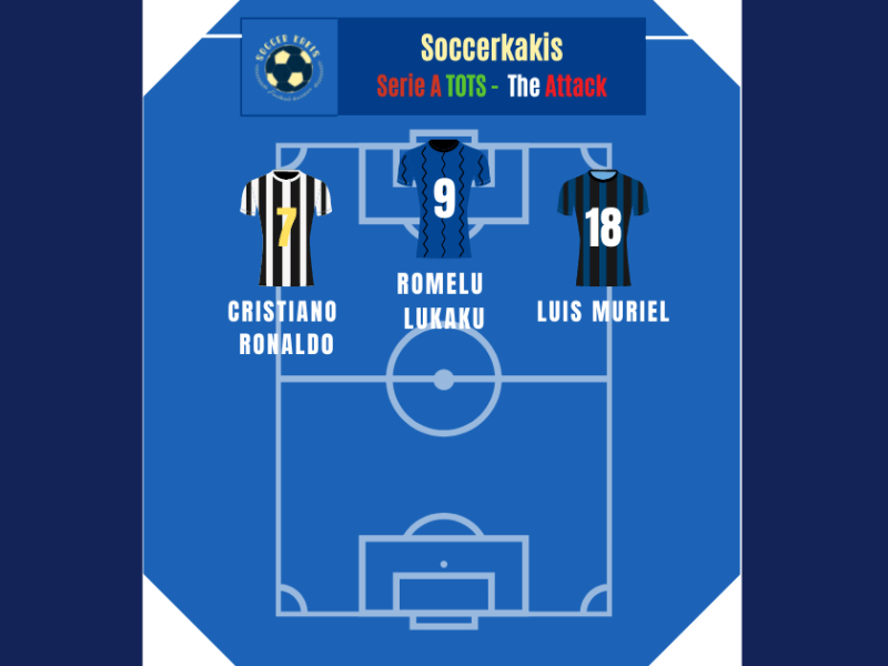 Serie A Team of the Season Part 3: The&nbsp;Attack