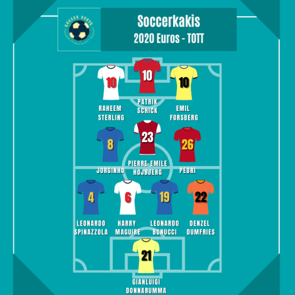 My Euro 2020 Team of the&nbsp;Tournament
