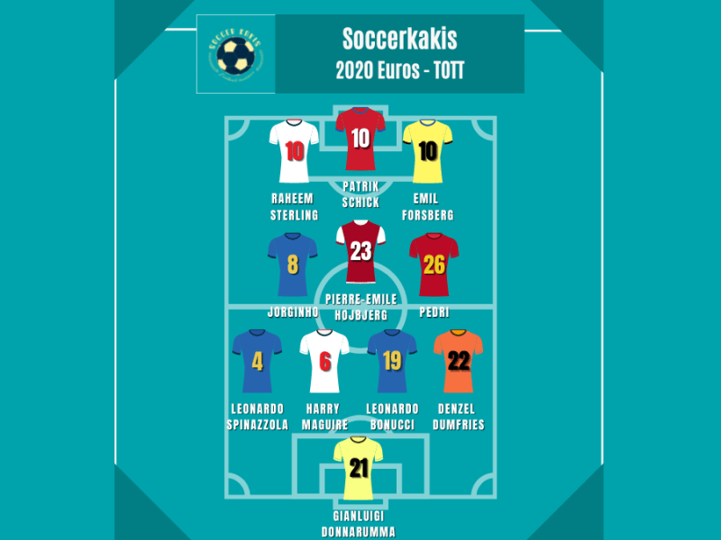 My Euro 2020 Team of the&nbsp;Tournament