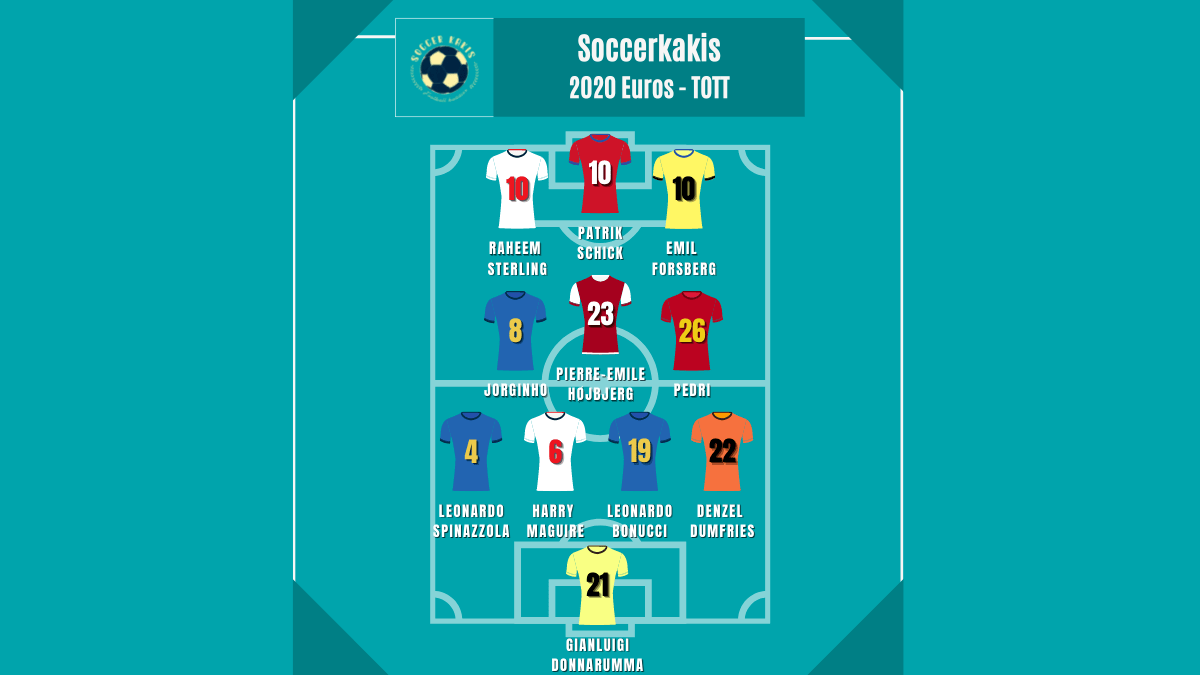 My Euro 2020 Team of the&nbsp;Tournament