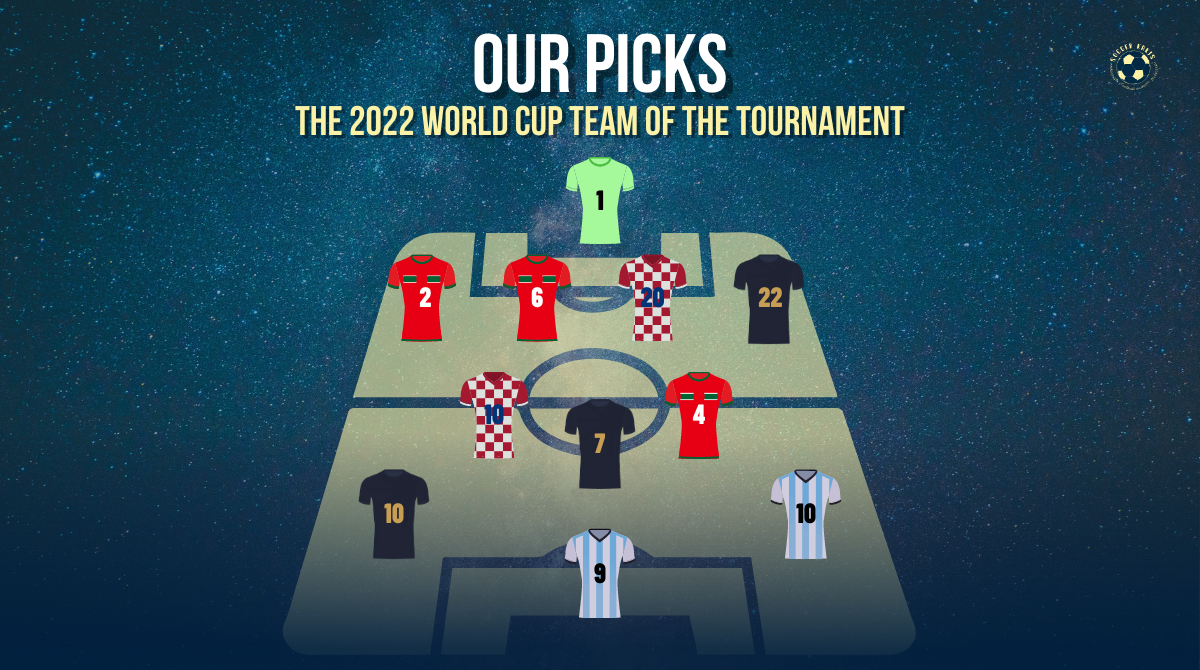 BEST INTERNATIONAL TEAM IN FIFA 2022 visual data 7