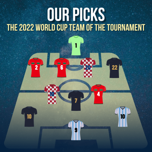 Our Picks For The 2022 FIFA World Cup Team of the&nbsp;Tournament